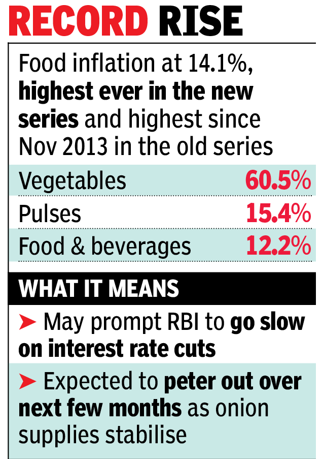 Record Rise