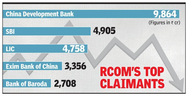 Jio, asset rejig co top bidders for debt-hit RCom, group cos