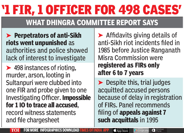 1 FIR, 1 OFFICER FOR 498 CASES
