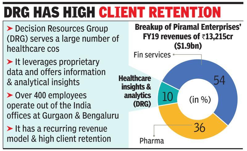Piramal sells health insight biz to US firm for $950m