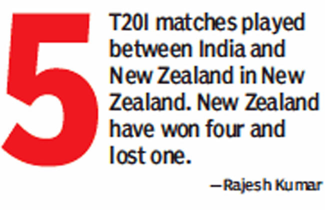 India Vs New Zealand 1st T20i With An Eye On T20 World Cup