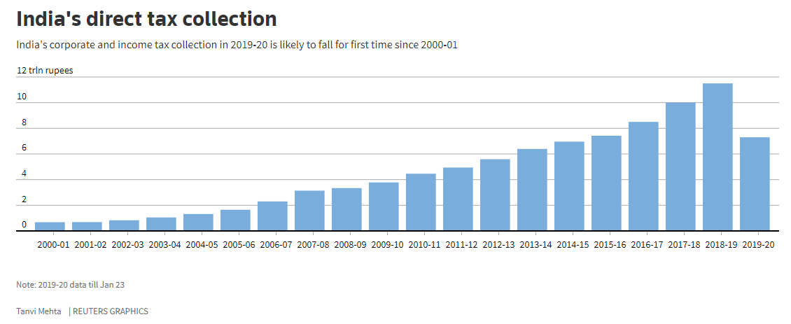 tax graph