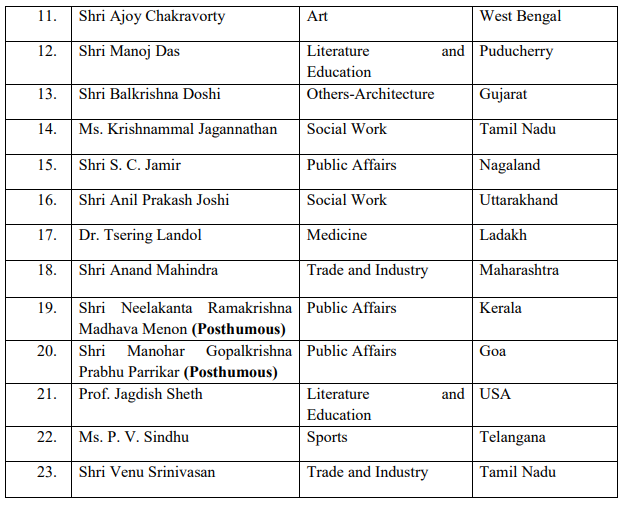 Padma Award 2
