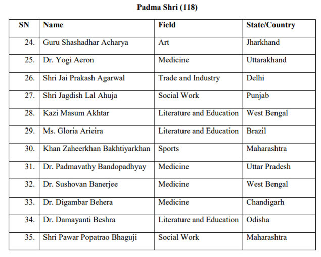 Padma Award 3