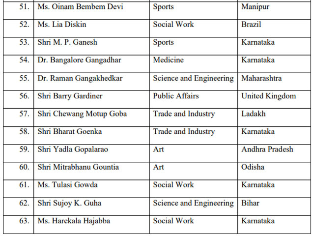 Padma Award 5 new