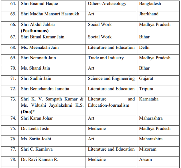 Padma Award 6 New