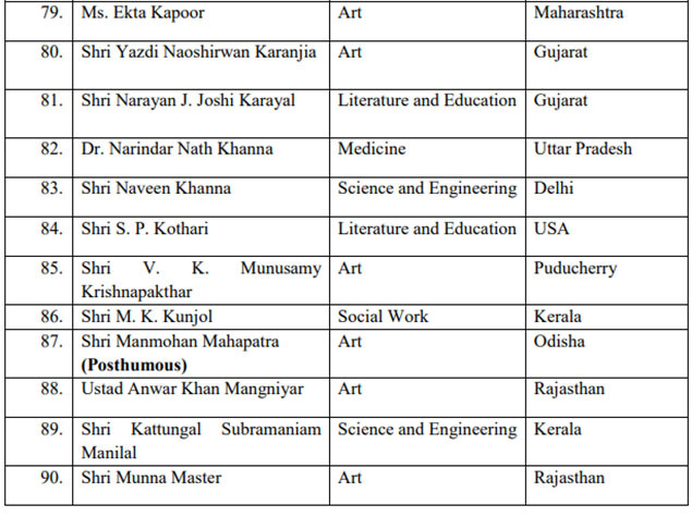Padma Award 7