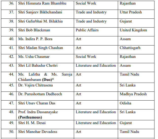 Padma Award 4