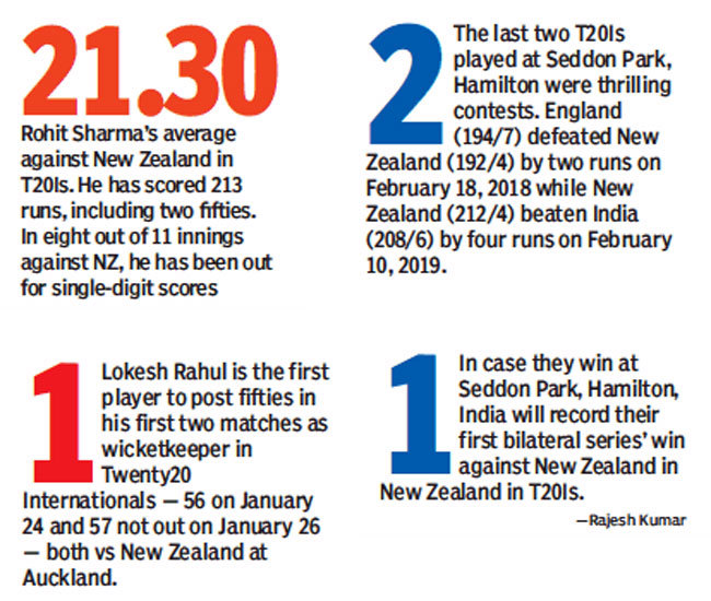 India Vs New Zealand 3rd T20 India Eye Maiden T20i Series Win In