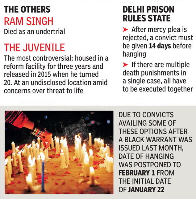 Tortured Sexually Abused In Jail Nirbhaya Case Convict Delhi