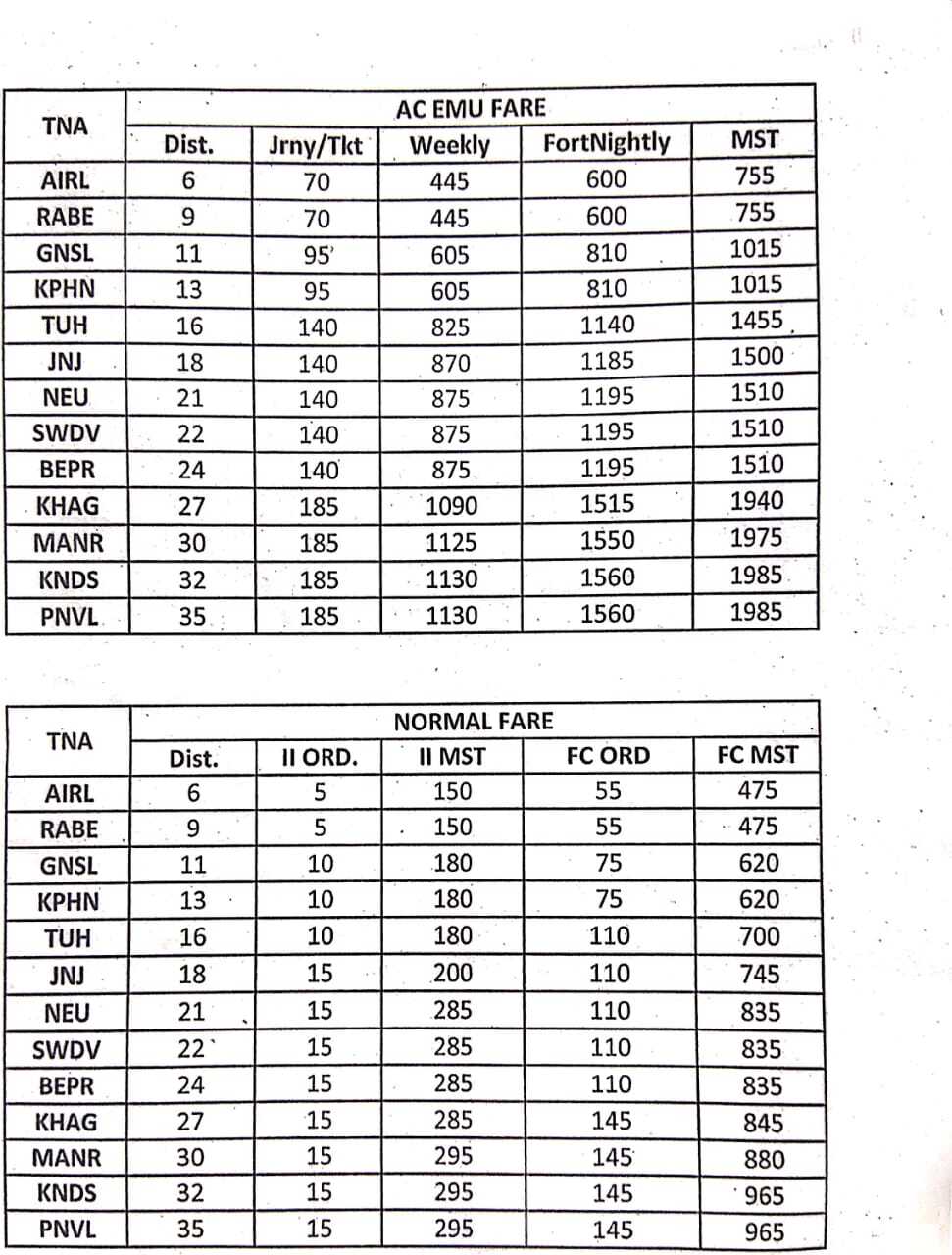 Mumbai Local Taxi Fare Chart