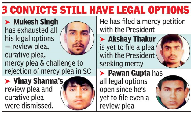 Nirbhaya Graph