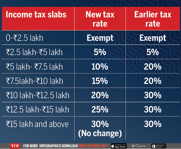 personal-income-tax-slab-for-fy-2020-21-credit-card-app-types-of-taxes