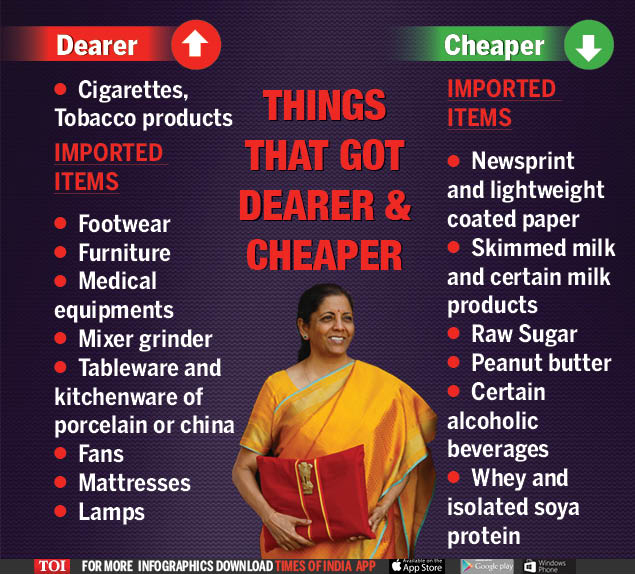 imported products in india