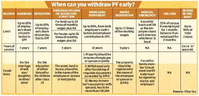 How To Make Most Of Your Epf Nps Investments Times Of India