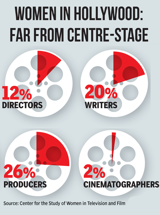 Women in hollywood