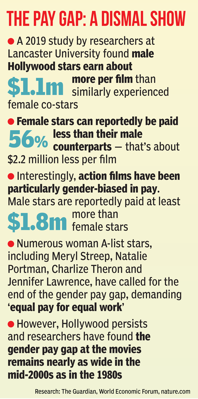 The pay gap