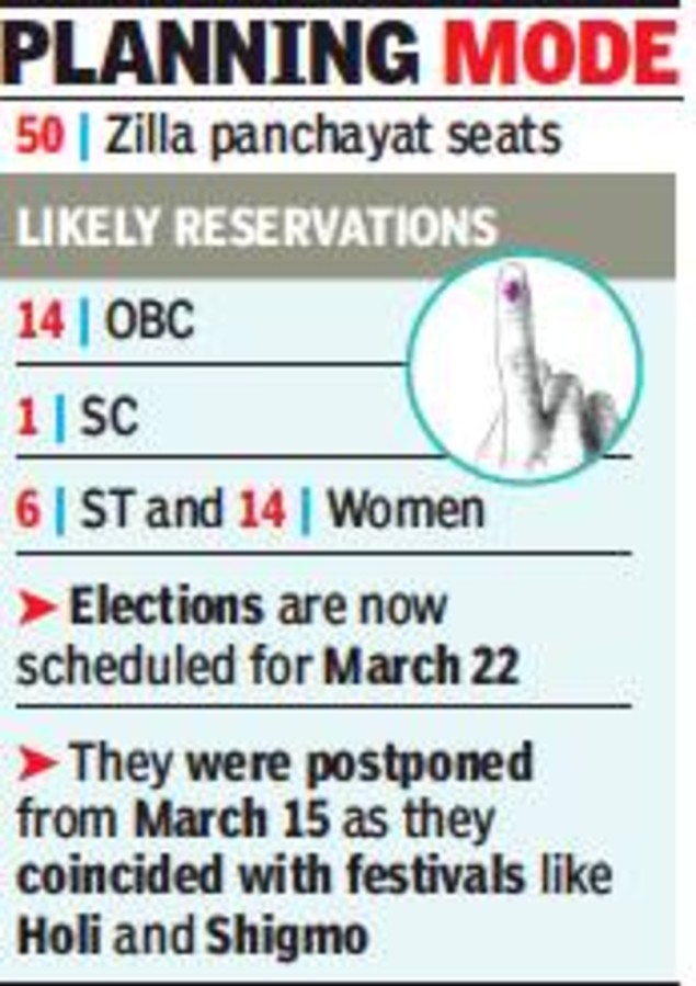 Zilla Panchayat Poll Schedule Likely Today Goa Government Notifies Reservations Goa News Times Of India