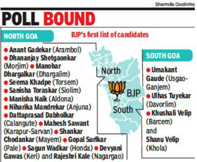 Goa Election Mode On Bjp Lists 18 Zilla Panchayat Candidates Goa News Times Of India