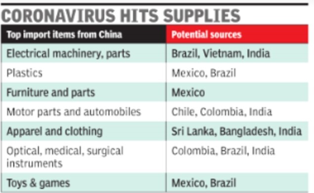 importing food into india