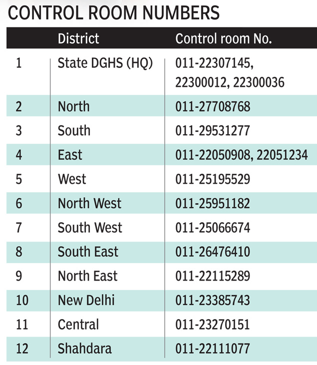 Control room numbers