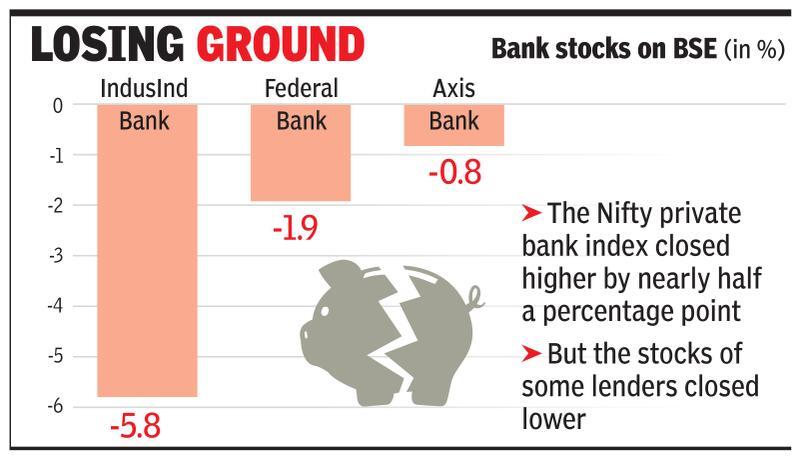 Fallout of Yes Bank crisis: Fear factor hits pvt lenders