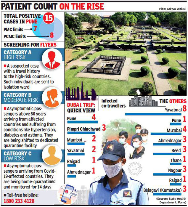 Coronavirus Cases In Pune Two 12 Year Olds And Three Others Test