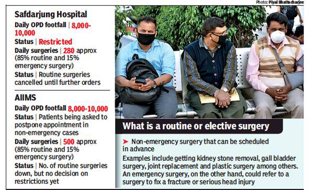 Coronavirus Outbreak Delhi Hospitals Cancel Elective Surgeries Delhi News Times Of India