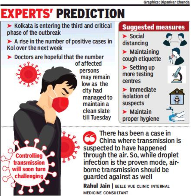 Coronavirus In Kolkata Next 8 10 Days Critical In Fight Against Disease Says Doctors Kolkata News Times Of India coronavirus in kolkata next 8 10 days