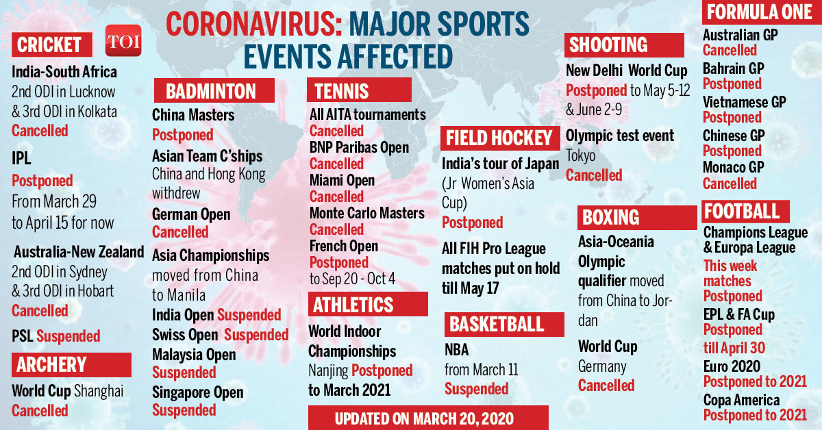 Coronavirus Will Not Deter Athletes Jamie Dwyer Tokyo Olympics News Times Of India