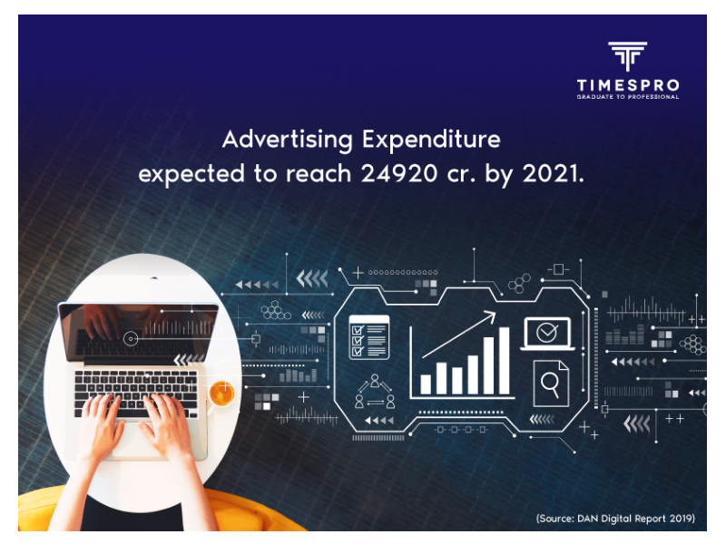 Make The Best Of This Lockdown Period With Digital Marketing Times Of India