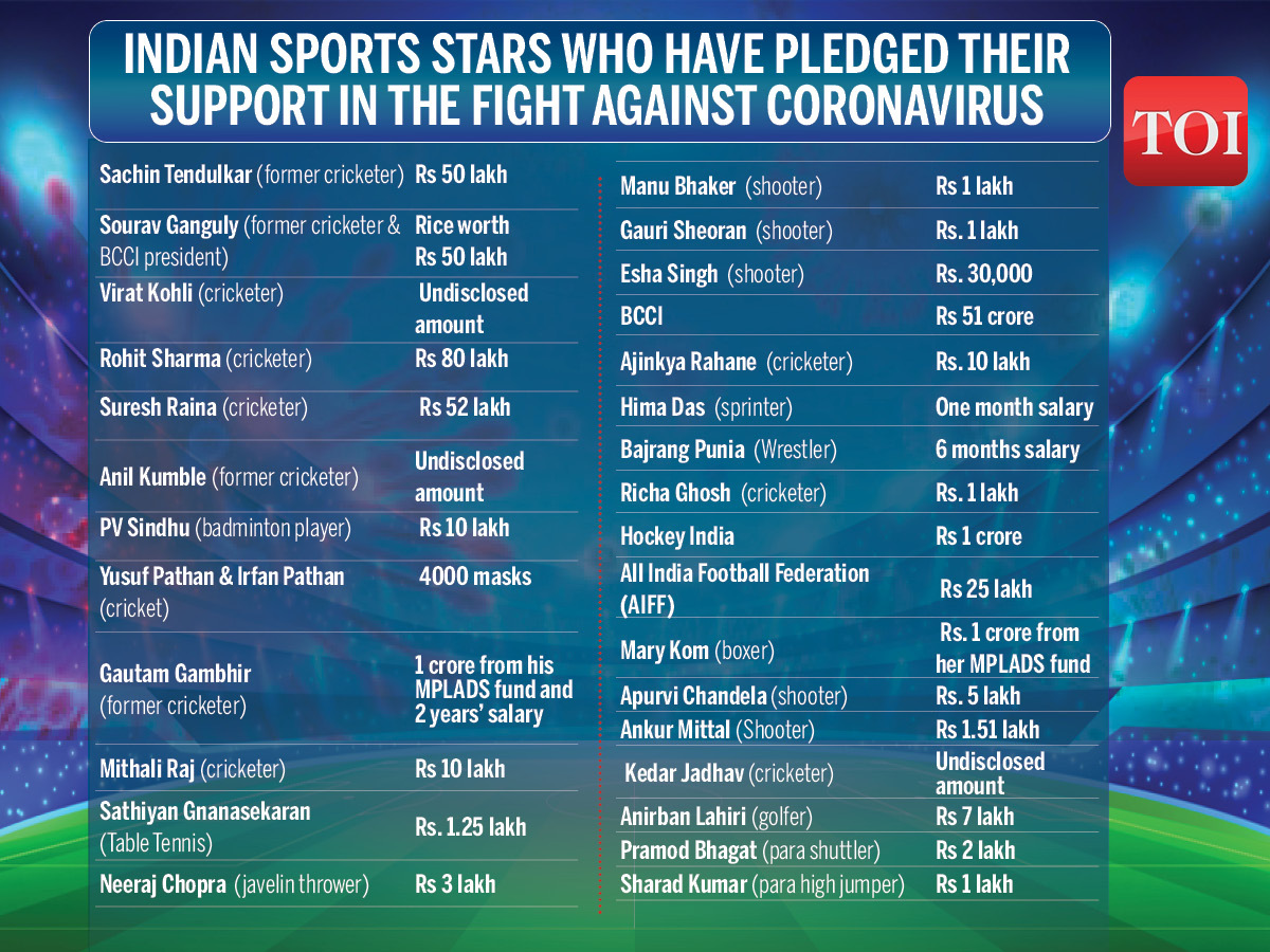 sports_ Donation (2)