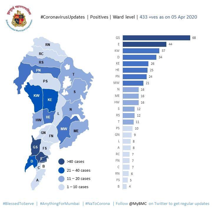 Mumbai Ward Wise Map Covid-19 In Mumbai: Worli Koliwada Is The Worst Hit Area Of Mumbai,  Followed By Andheri