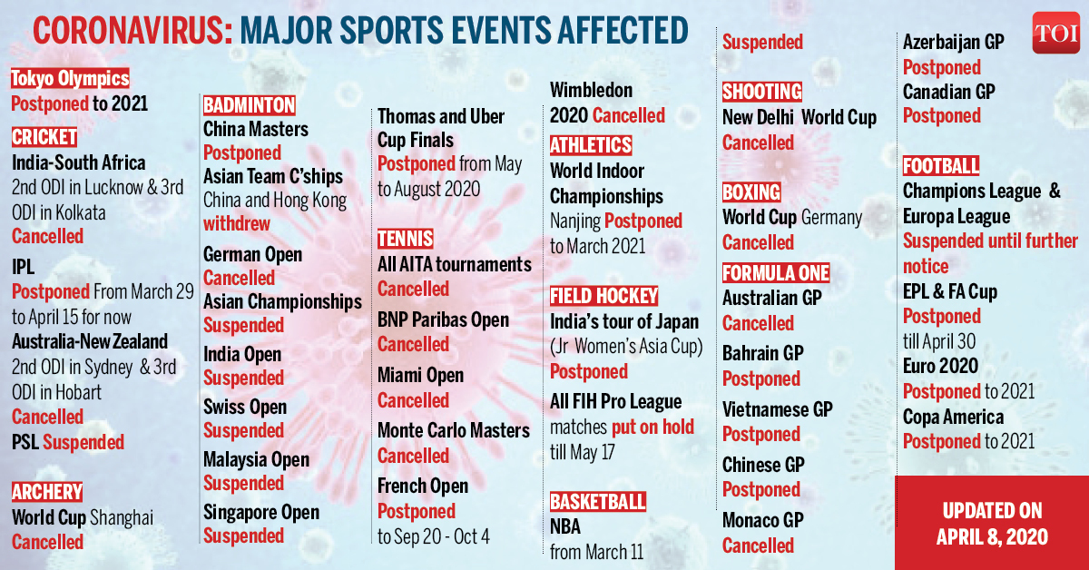fixture formula 1 2020