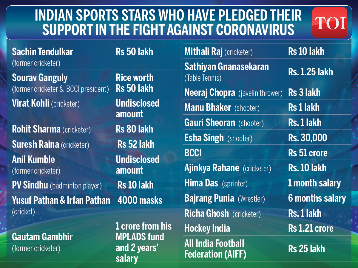 sports_ Donation