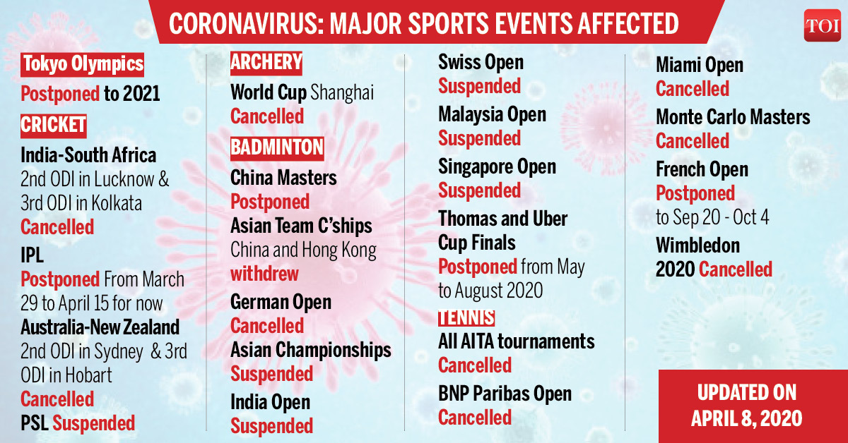 montreal calendar of events 2021 Coronavirus Montreal Wta Tournament Put Off Until 2021 Tennis News Times Of India montreal calendar of events 2021