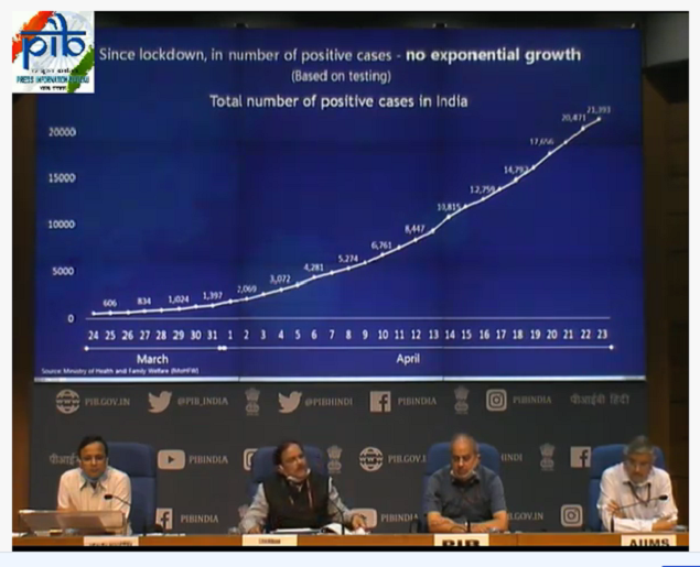 The graph shown at the press conference