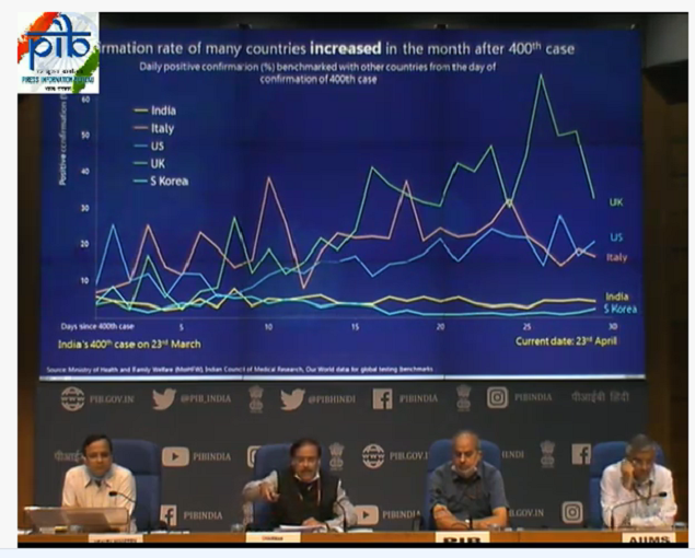 The graph shown at the press conference
