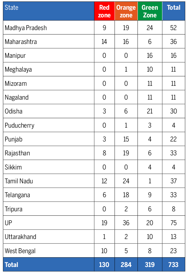 TABLE2