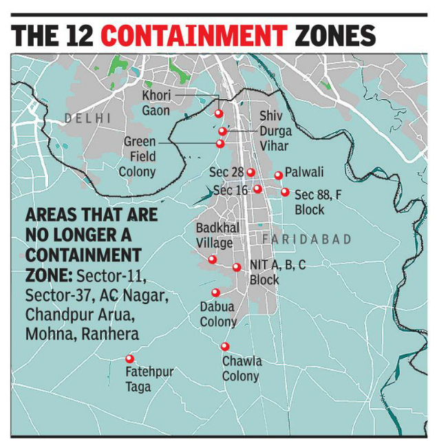 Faridabad Has 6 New Containment Zones As 7 More Test Positive For
