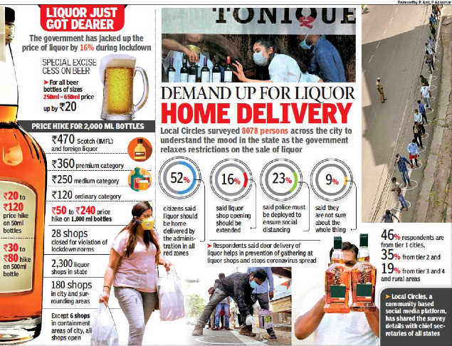 Telangana Liquor Stores Do Robust Business In Twin Cities Hyderabad News Times Of India