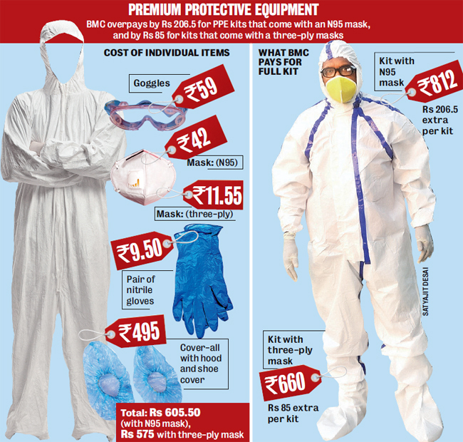 ppe kit for doctors online