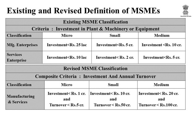 MSME