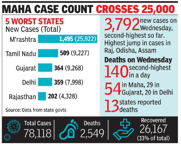 Maha cases