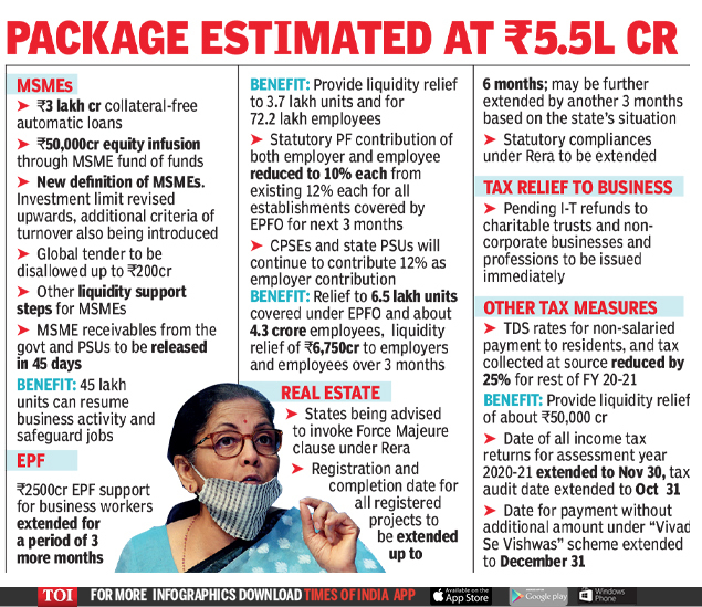 India Stimulus Package: Government tries to ease cash crunch, help small  businesses restart | India Business News ...