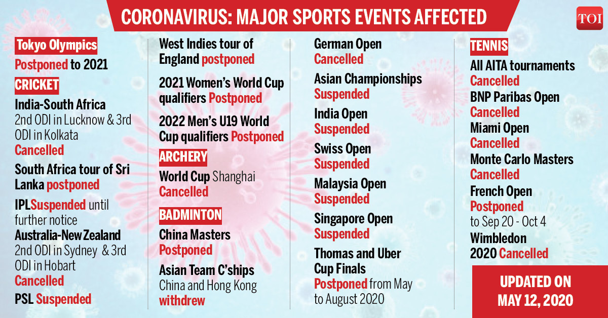 Olympic Basketball Qualifying For Tokyo Games Rescheduled More Sports News Times Of India