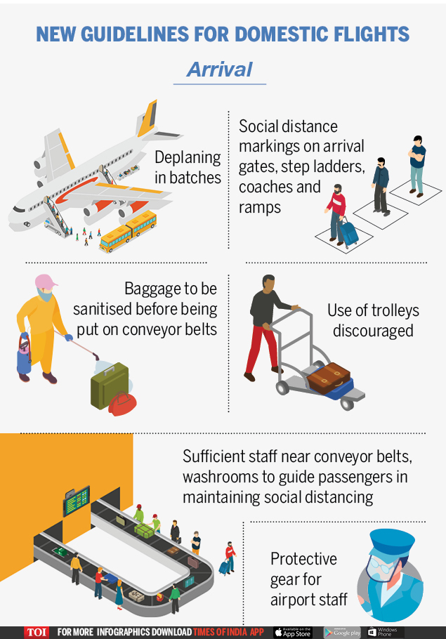 Infographic: Guidelines issued for domestic air travel: Here's how ...