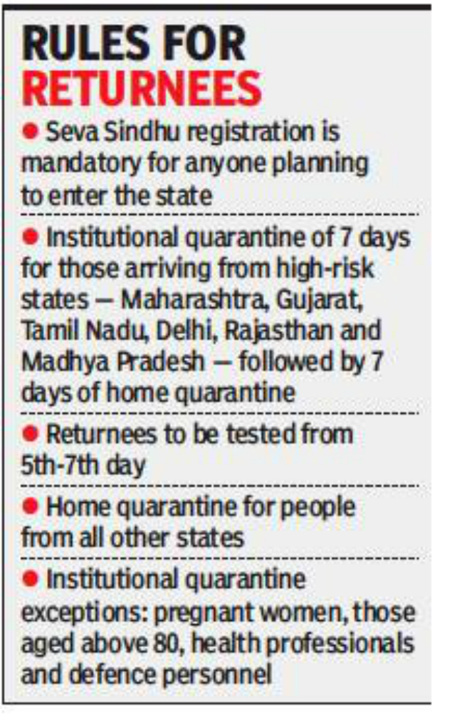 10+ Rajasthan Quarantine Rules