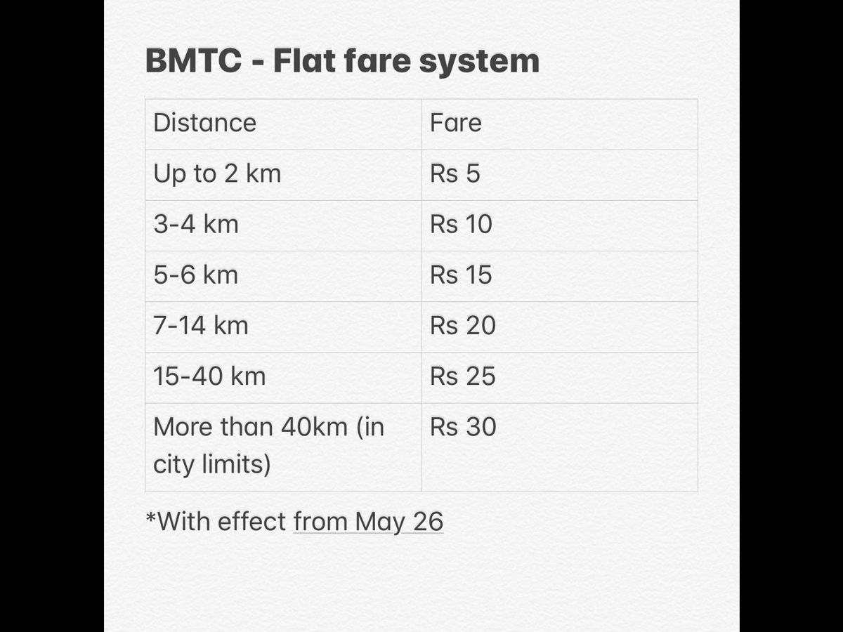 Bmtc Junks Rs 70 Pass Only System Flat Fares From Tuesday Bengaluru News Times Of India