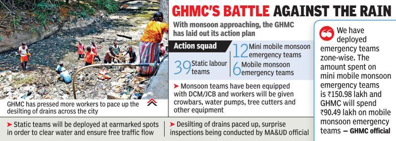 GHMC monsoon action plan lacks clarity on waterlogging prevention